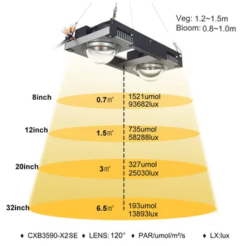 CF Vokse COB LED vækst Lys Fulde Spektrum 100W 200W 300W 3500K LED Gro Lampe til Indendørs Telt Drivhus Hydroponiske Anlæg Blomst