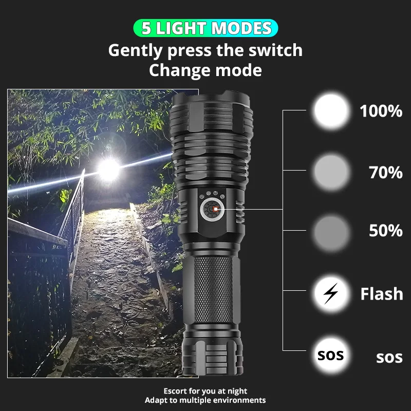 NYE XHP99 Lyse LED lommelygte P70 Mest Magtfulde Camping Lys Zoomable Fakkel USB-Genopladelige som en Power Bank Bruger 18650 26650