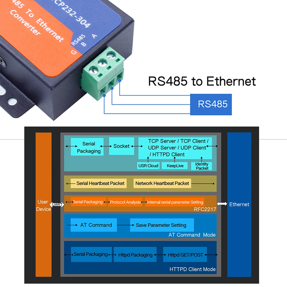 Seriel Port USR-TCP232-304 RS485 Seriel til Ethernet Converter RS 485 til TCP/IP Ethernet-Server Konverter Understøtter DHCP/DNS