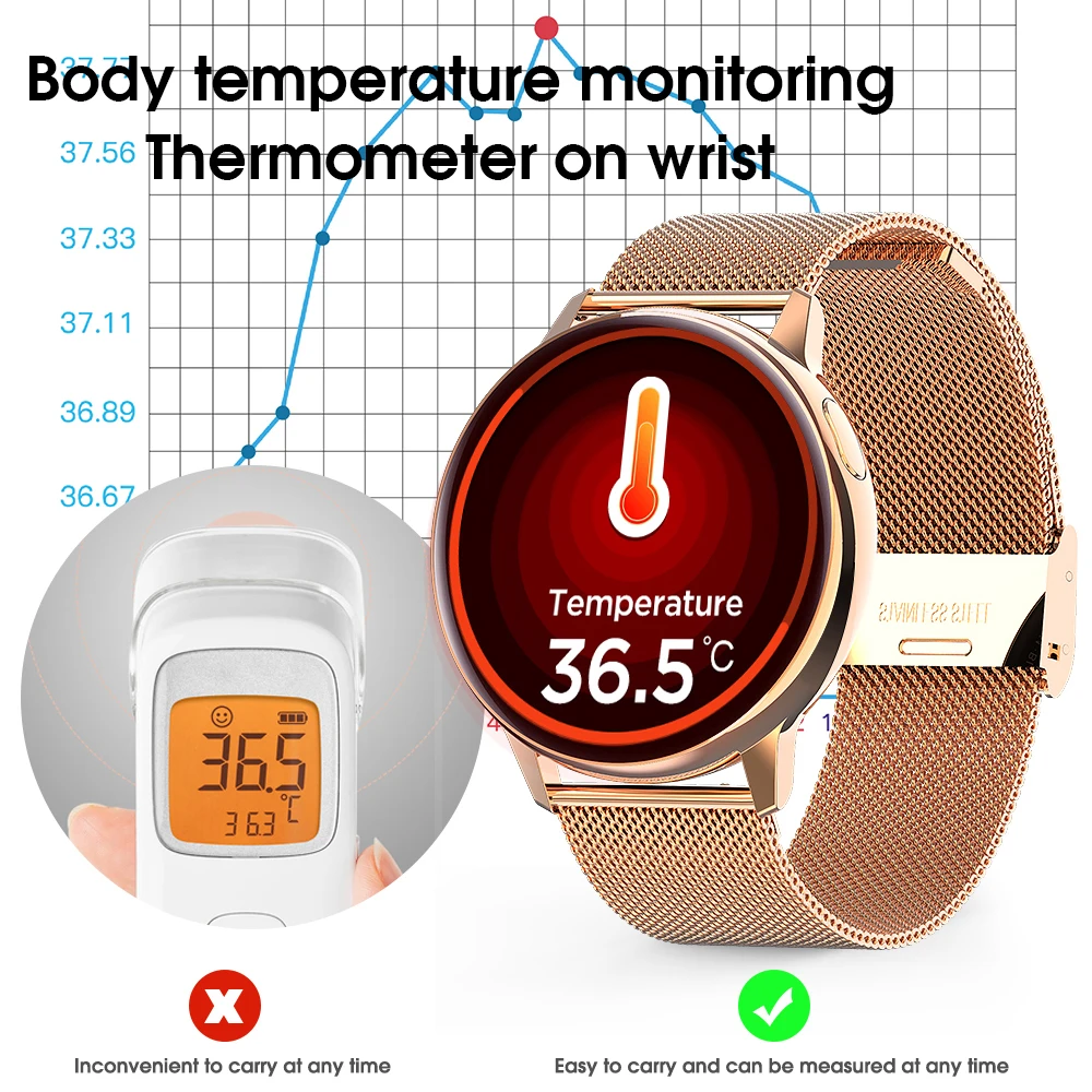 S30 Smart Ur Mænd Kvinder Fuld Touch Screen EKG-IP68 Vandtæt puls, Blodtryk og kropstemperatur overvågning Smartwatch