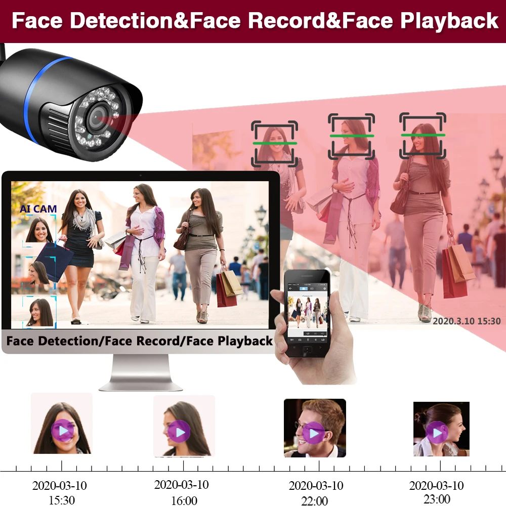 Face Detection-5MP HD Sikkerhed POE IP-Kamera To-Vejs Audio AI Kamera Udendørs Vandtæt Videoovervågning for ONVIF NVR-System