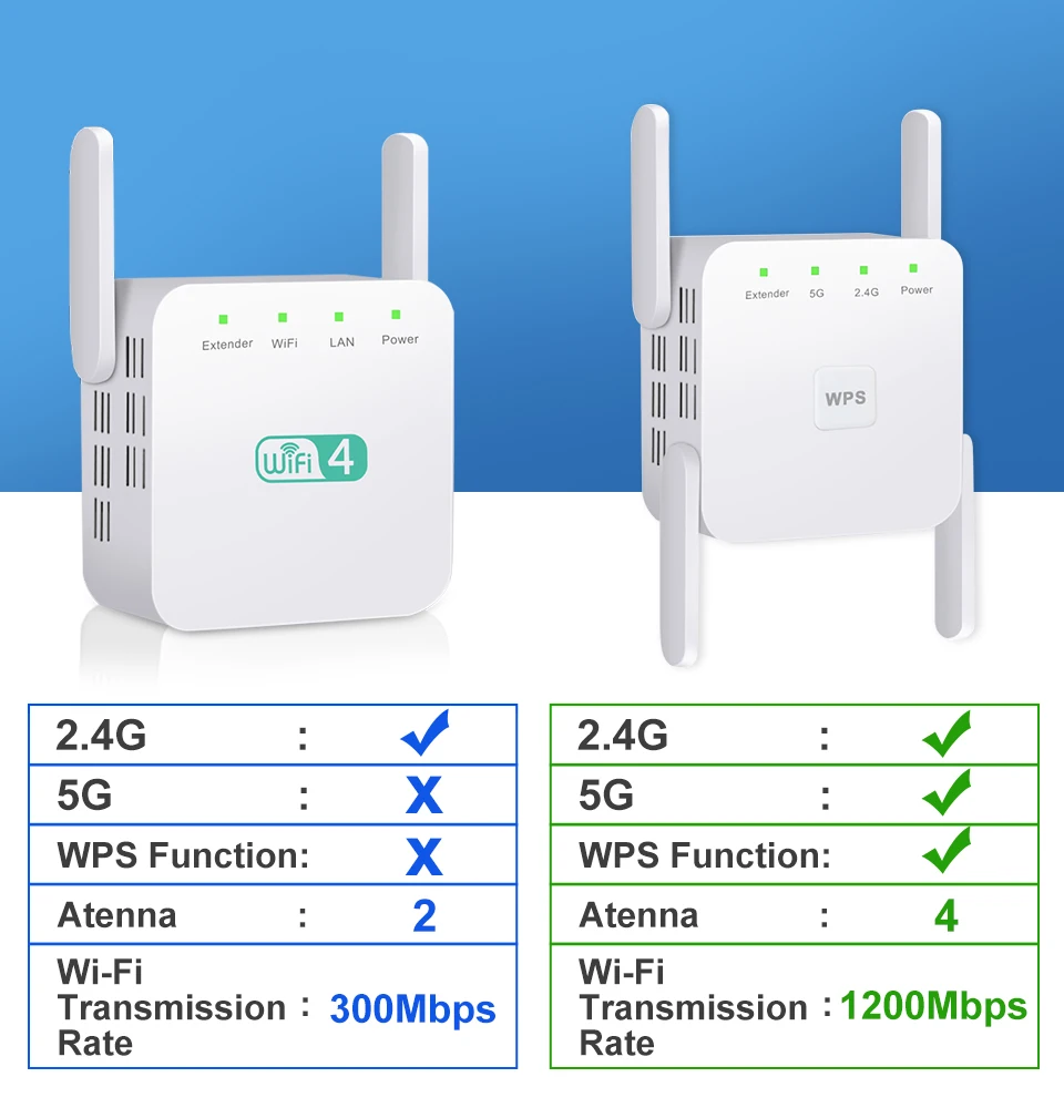 WiFi Repeater WiFi Extender 2,4 G 5G Wireless WiFi Booster Wi Fi Forstærker 5 ghz Wi-Fi-Signal Repeater Wi-Fi 1200Mpbs 300Mbps