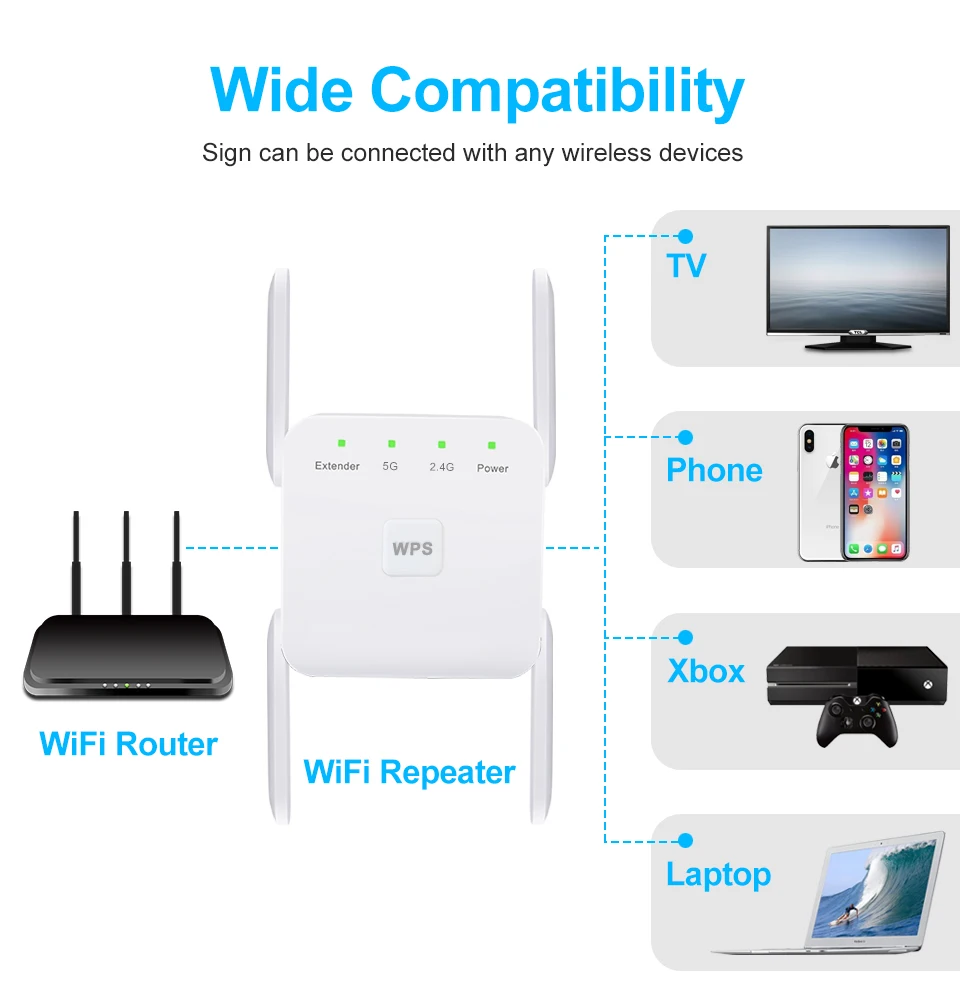 WiFi Repeater WiFi Extender 2,4 G 5G Wireless WiFi Booster Wi Fi Forstærker 5 ghz Wi-Fi-Signal Repeater Wi-Fi 1200Mpbs 300Mbps