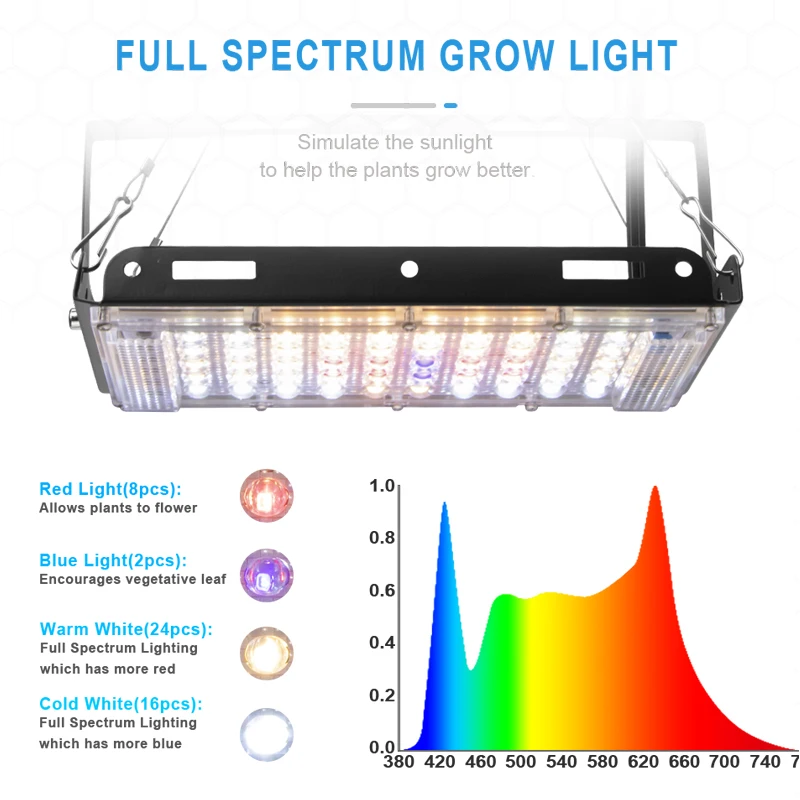 Vokse Telt Fulde Spektrum LED vækst Lys 3500K Varm Hvid 5500K Kold Hvid Med Røde Og Blå Led Vokse Indendørs Plante Lampe Til Anlæg