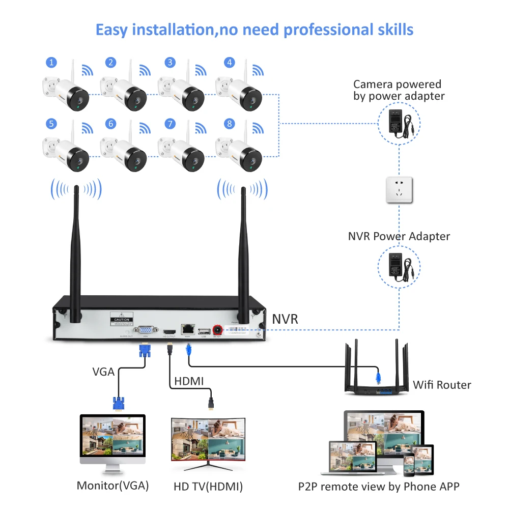 Einnov 8CH NVR 3MP IP Kamera Udendørs-Video, Wifi Overvågning Kits Lyd Indstille Trådløs Sikkerhed CCTV-System wi-fi Vandtæt Cam