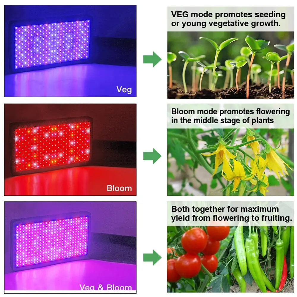 Famurs led vækst lys 2000W/3000W/4000W Fulde Spektrum triple-chip Grønt Flor til indendørs planter vokse telt fitolamp