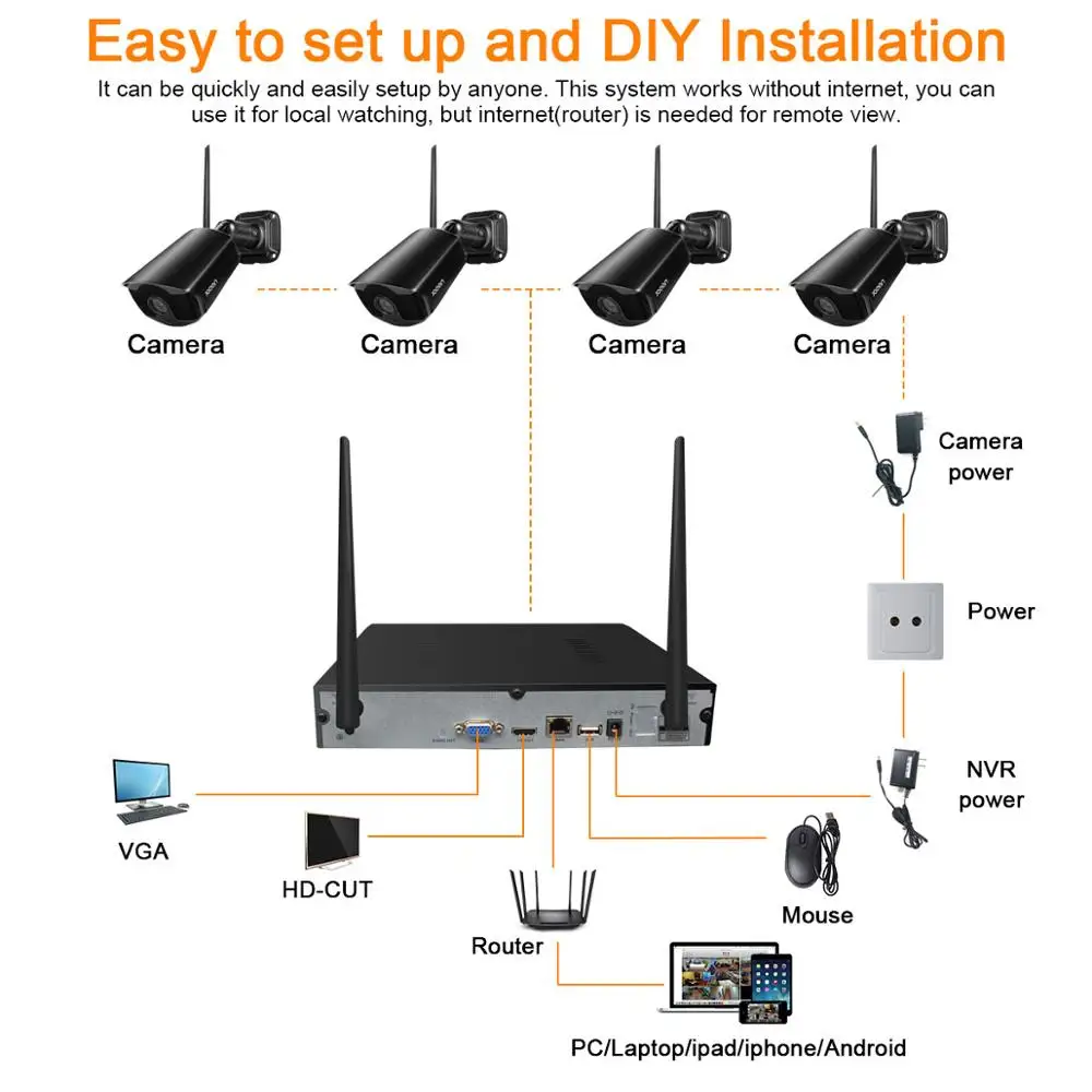 NVR Kit H. 265 4CH 1080P Wireless Wifi Hjem Sikkerhed Kamera Kit System 2MP Udendørs CCTV IP-Kamera P2P-Video Overvågning Kamera