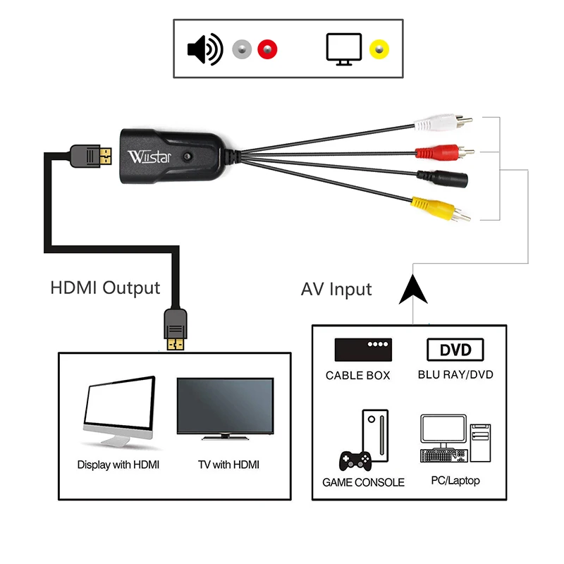 Wiistar Nye AV-til-HDMI Video Converter Box AV2HDMI RCA AV-HDMI-CVBS-til-HDMI-Adapter til HDTV TV, PS3, PS4-PC DVD-Xbox-Projektor