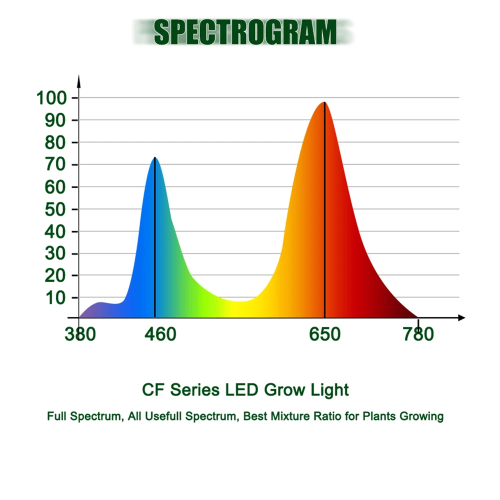 COB LED vækst Lys Fulde Spektrum 150W 300W til Indendørs Dyrkning Drivhus Plante Fase Vækst Belysning Erstatte UFO Voksende Lampe