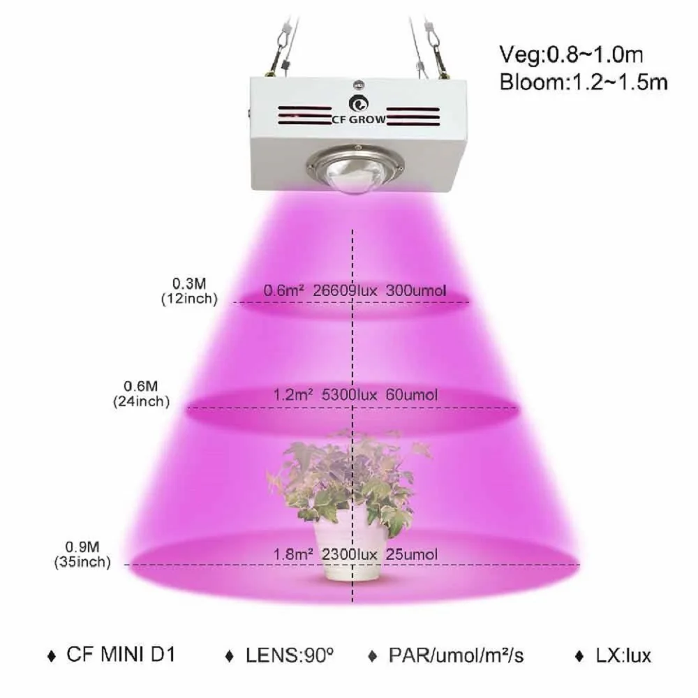 COB LED vækst Lys Fulde Spektrum 150W 300W til Indendørs Dyrkning Drivhus Plante Fase Vækst Belysning Erstatte UFO Voksende Lampe
