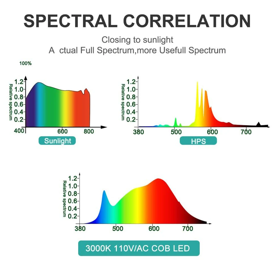 10stk/masse COB LED vækst Lys 220V 110V 50W 30W 20W 10W Fulde Spektrum Phytolamp For Planter Vokse Telt LED-Lampe Chip Quantum yrelsen