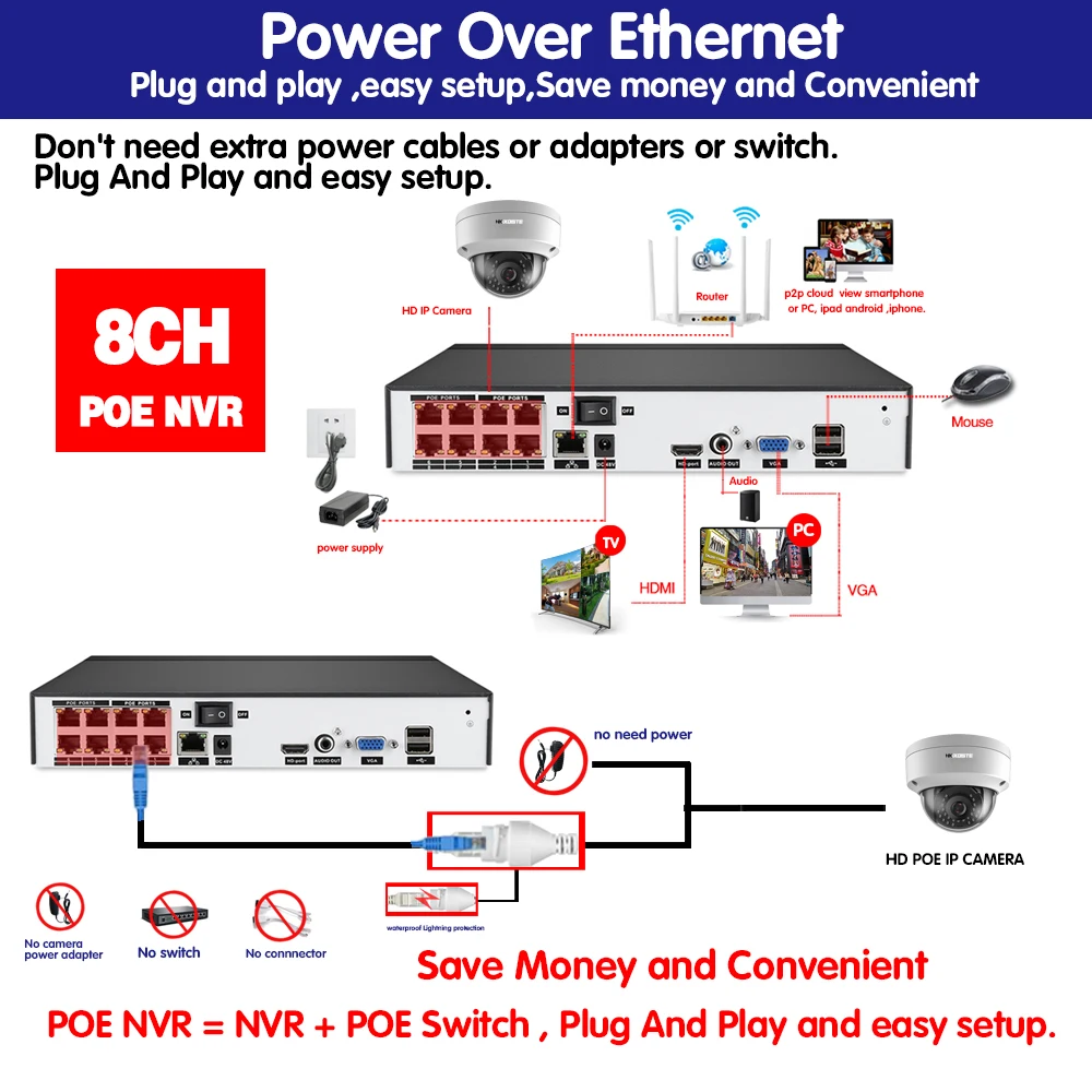 8CH HD 5MP POE NVR Sæt Overvåge CCTV-System Ansigt fange Registrere IP Dome Kamera 18*18*18CM hærværkssikret P2P-Video Overvågning Kit