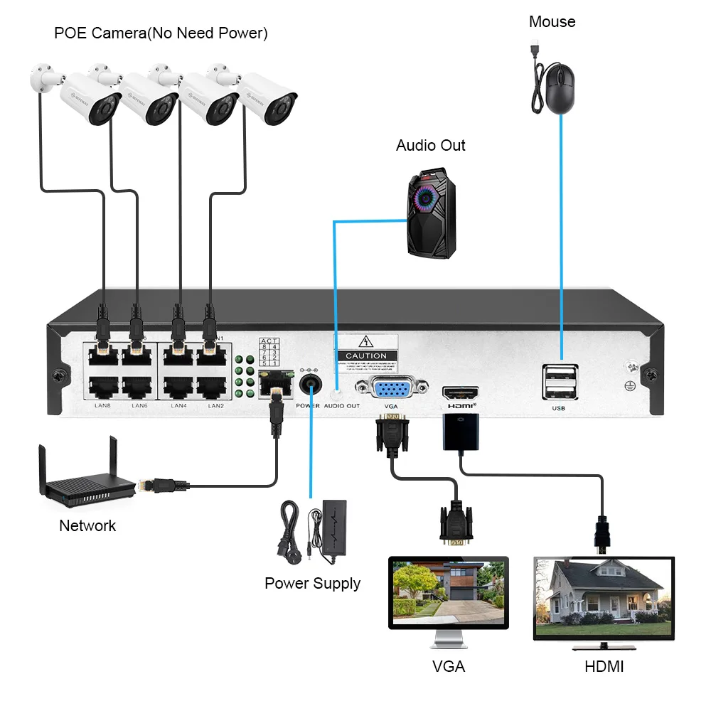 DEFEWAY H. 265+ 4-KANALS 2,0 MP Videoovervågning POE NVR Kit CCTV Sikkerhed Kamera System Udendørs Vindtæt 2STK POE Kamera
