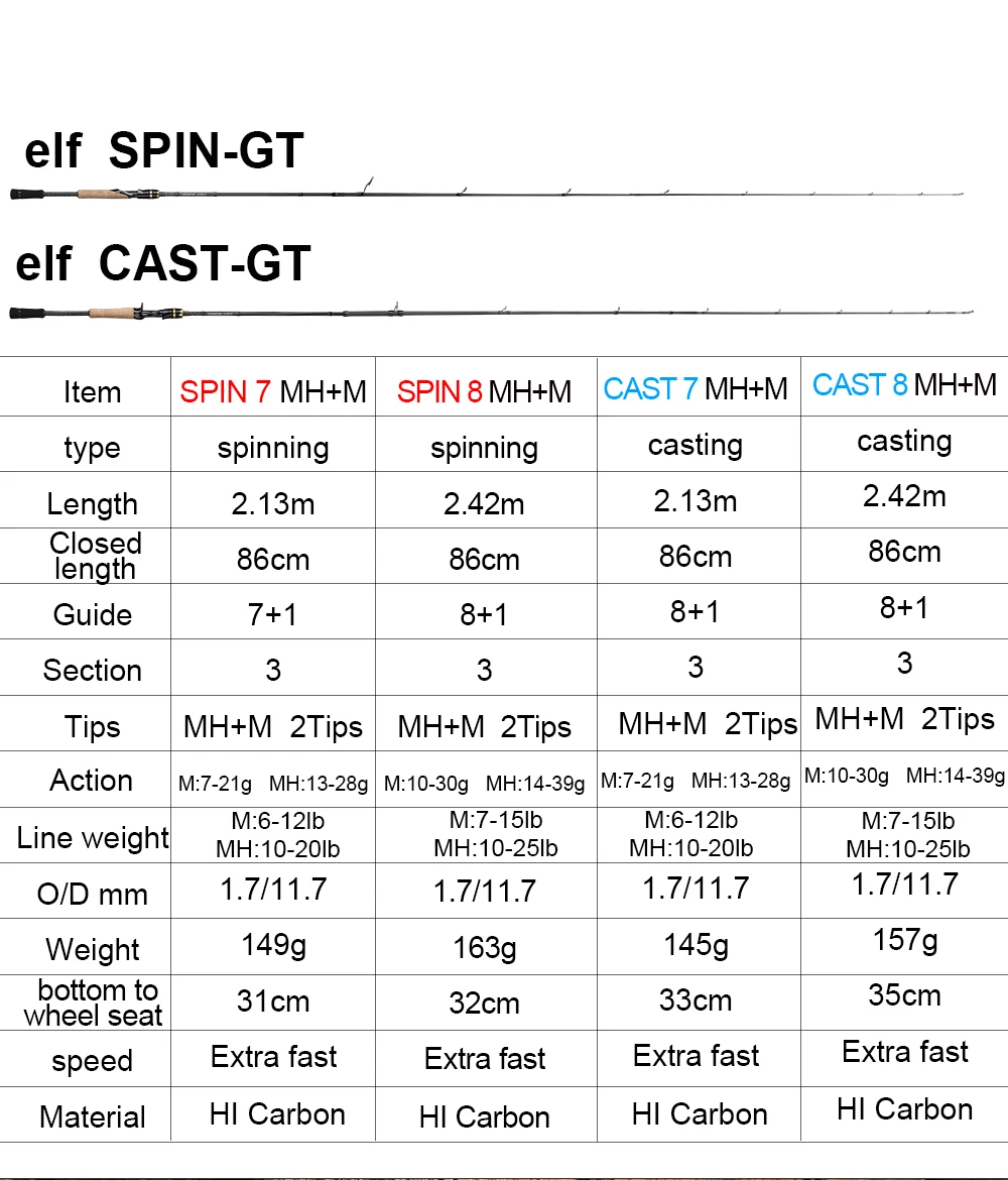 Obei Elf Støbning Spinning-Fiskeri Rod1.8 2.1 2.4 m m/MH Rejse Street Agn Dobbelt Tips Hurtig Stang Vara De Pesca fiskestang