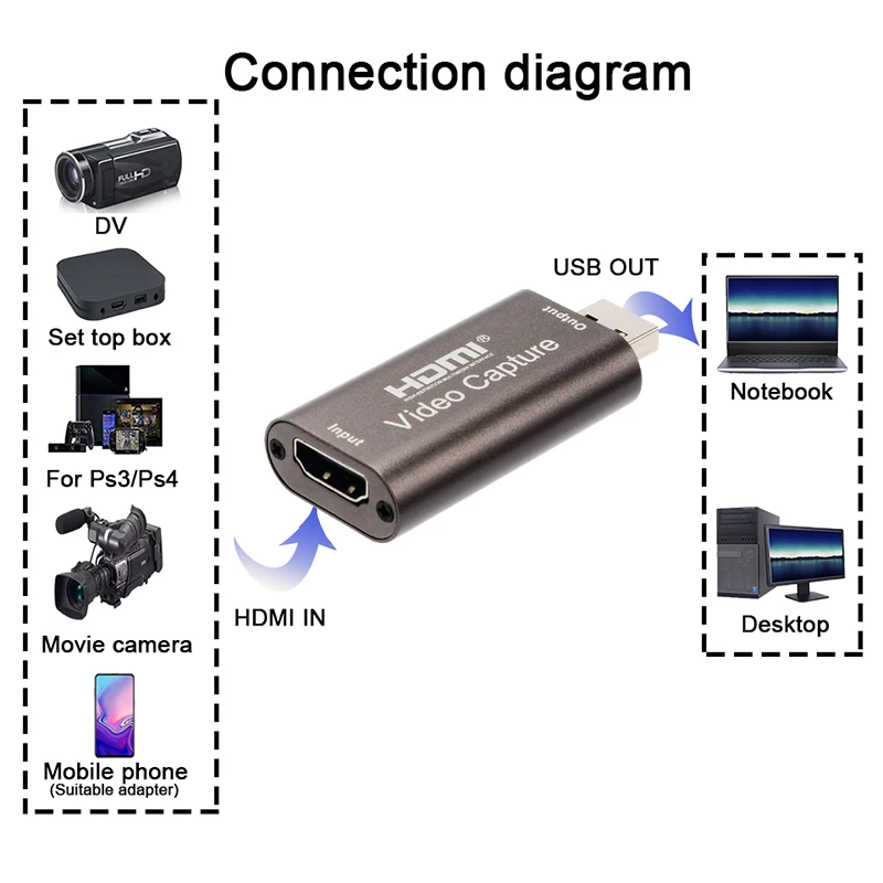4K-USB3.0 USB2.0 Audio Video Capture-Kort, HDMI / USB-3.0 2.0 Køb Kort Live Streaming Plade Kamera Skifte Spil Optagelse