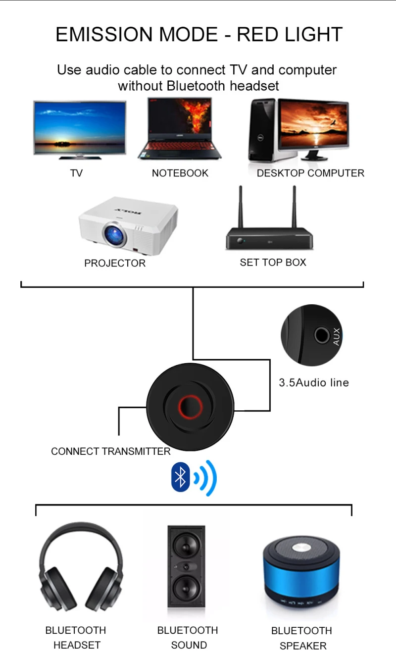 2-I-1 Bluetooth-5.0 Wireless Audio-Aux-3,5 mm Adapter Modtager, Sender Trådløse Adapter