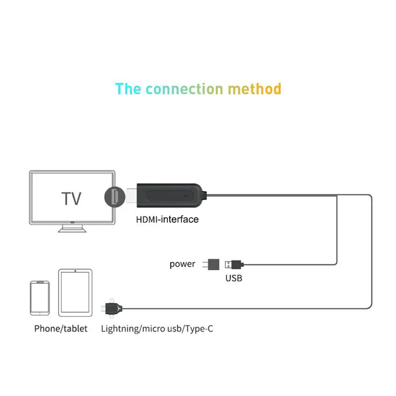 3-I-1 HDMI-Converter-Adapter USB-C Kabel-Micro USB Type C lightning til HDMI-Kompatibel til iPhone og Android-Telefon til TV-Projektor
