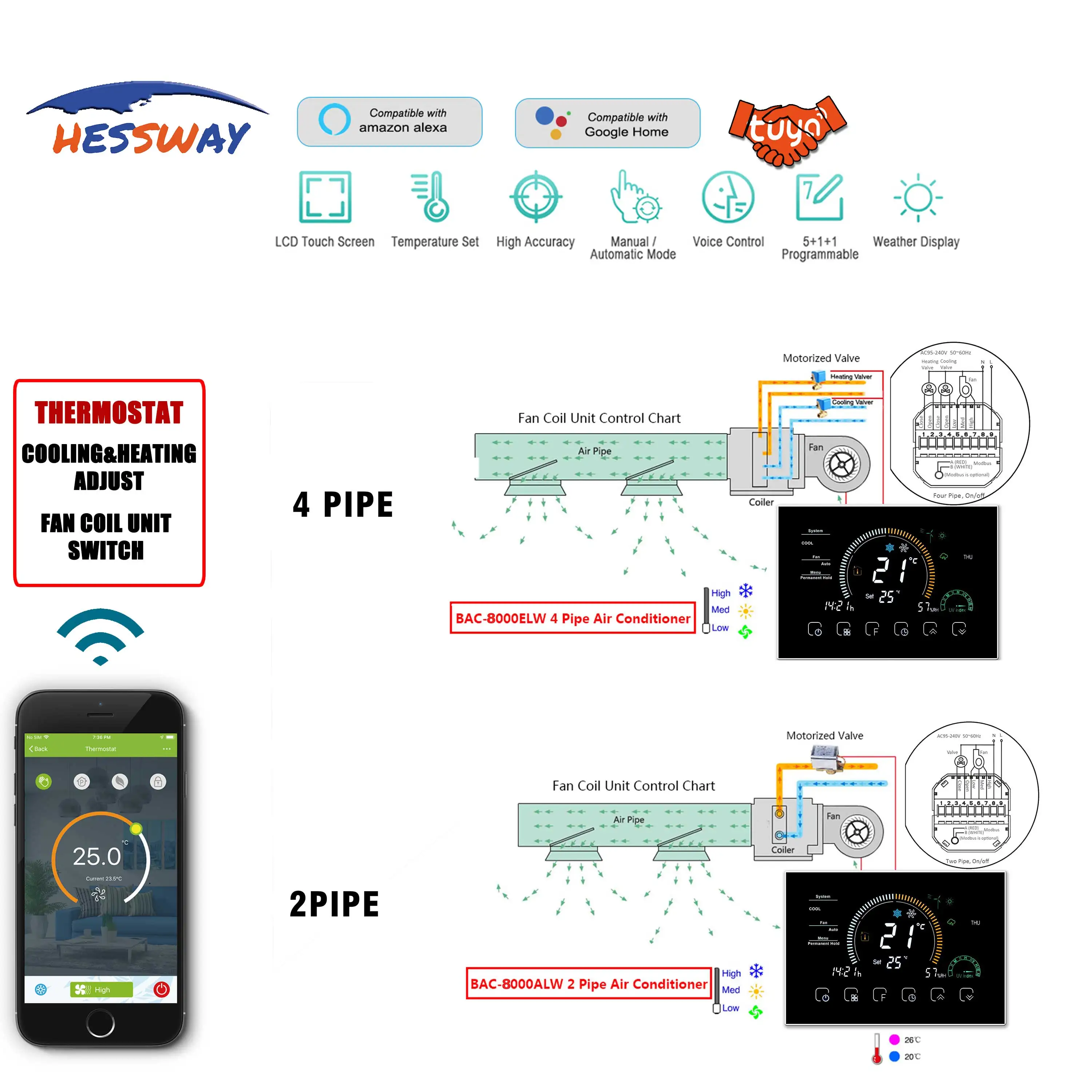 TUYA Fan Coil Enhed 2P&4P Intelligent Termostat Wifi Temperatur Controller til Integreret med Amazon Echo, Google Startside