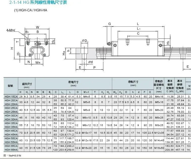 2pc HGR20 HGH20 20mm Pladsen Lineær styreskinne 200-1500 mm+4 Skub Blok Vogne HGH20CA/ HGW20CC for CNC Router Gravering