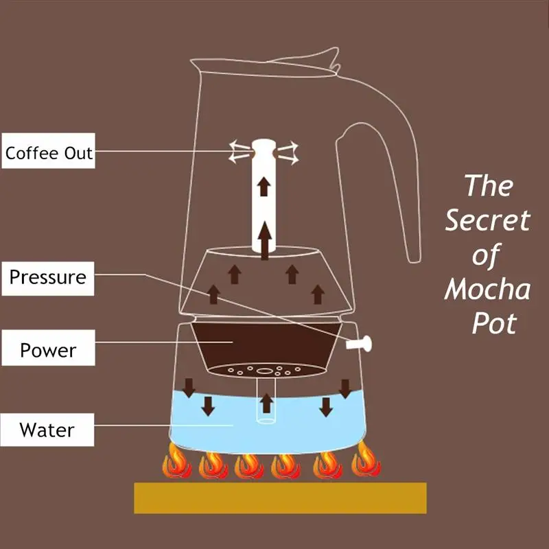 2/4/6 kopper Espresso Og Gryder i Rustfrit Stål Kvalitet Drop Elkedel Te Pot Moka Kaffe Pot Og Emhætte 100/200/300ml