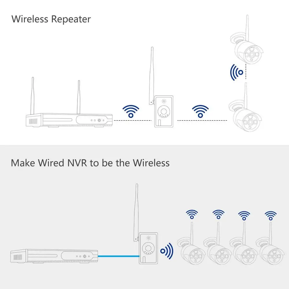 IPC Router Udvide WiFi Rækkevidde til Hjem Sikkerhed Kamera System Trådløse ANRAN