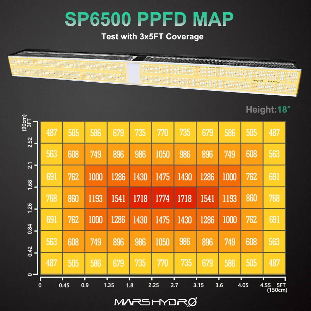 Mars Hydro SP 6500 650W LED-Led-Grow Light SAMSUNG LM301B Dioder Dæmpbar Fulde Spektrum Phytolamp for Drivhus, Indendørs Planter