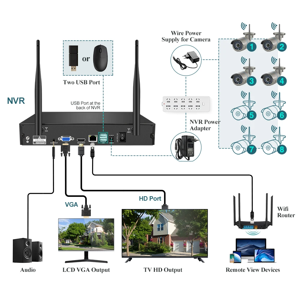 Techage 3MP Kamera Overvågning Sæt 8CH Trådløse NVR Kit H. 265 To-Vejs Optagelse af Lyd CCTV-System, Udendørs WiFi IP-Kamera, der er Indstillet