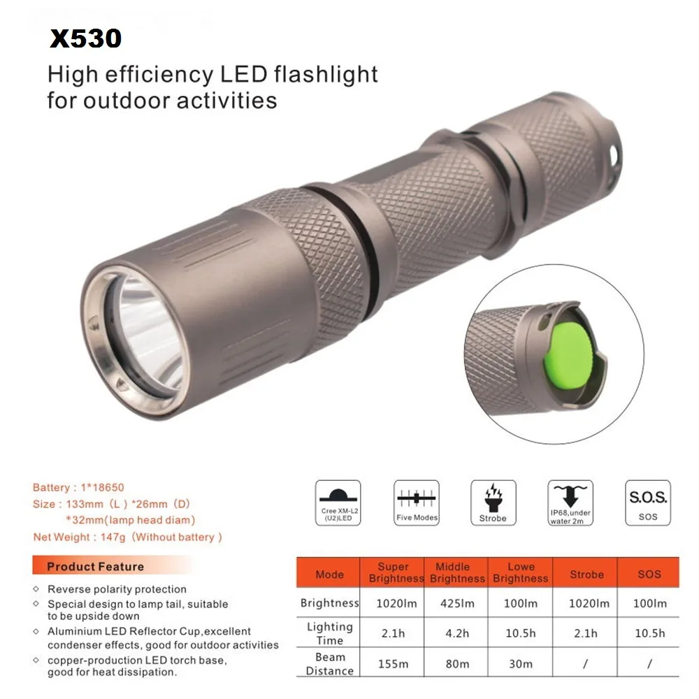 AloneFire X530 Bærbare LED Lommelygte 18650 Lomme lys Cree XML L2 Taktisk Lommelygte Vandtæt 5 tilstande, der Søger Lyset