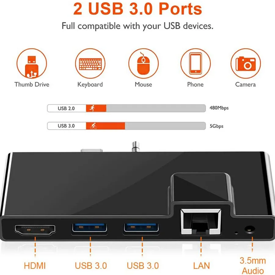 Overfladen Gå-Dockingstation USB-C-Hub HDMI Gigabit RJ45 Ethernet-Adapter Type C-Hub microsoft surface gå tilbehør